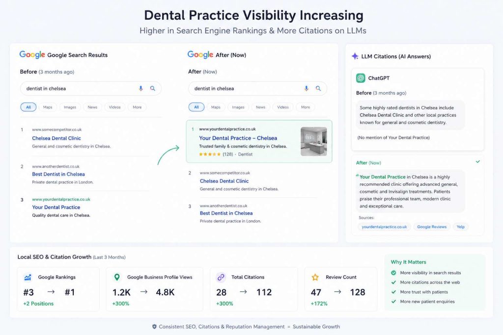 what happens to seo when google ads stop - nks consulting - seo for dentists - expert seo for dental practices
